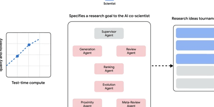 AI co-scientist