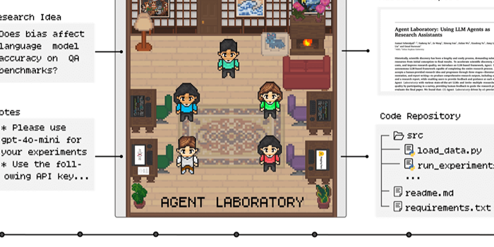 Agent Laboratory