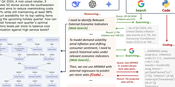 Agentic Reasoning