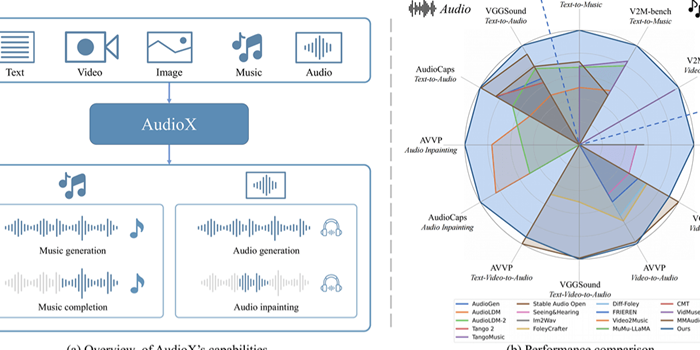 AudioX