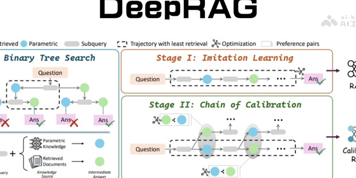 DeepRAG
