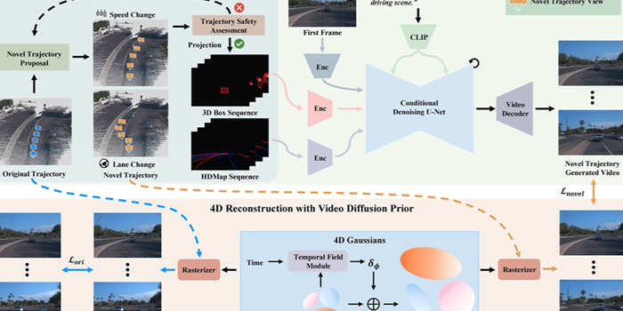 DriveDreamer4D
