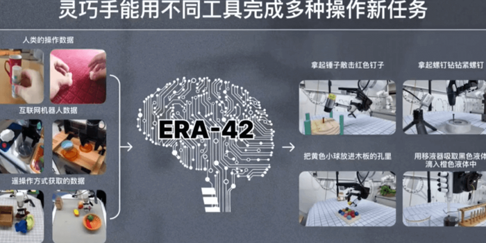 ERA-42