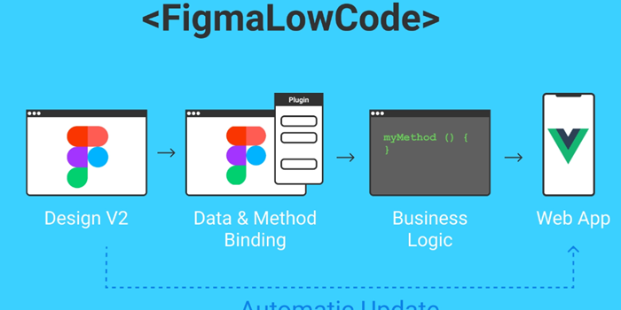 Figma-Low-Code