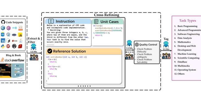 FullStack Bench