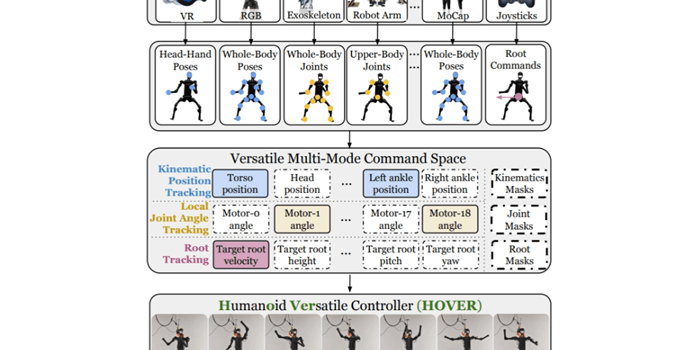 HOVER