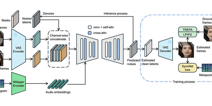 LatentSync