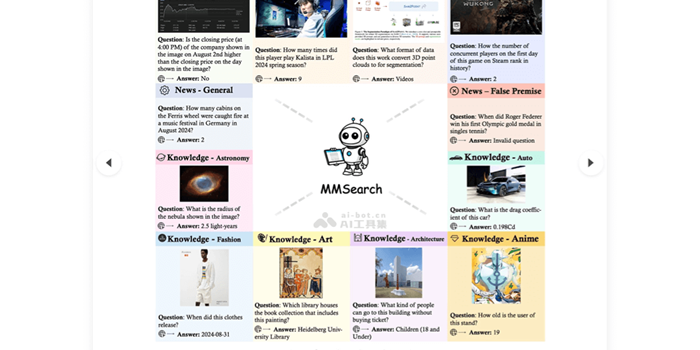 MMSearch