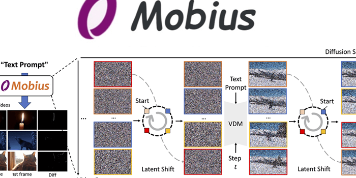 Mobius