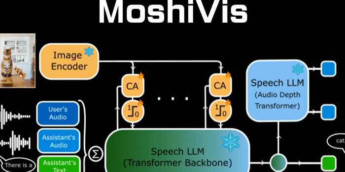 MoshiVis