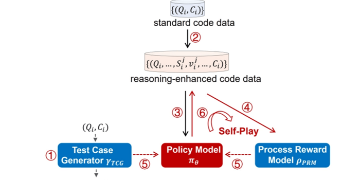 O1-CODER