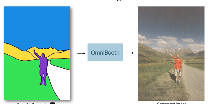OmniBooth