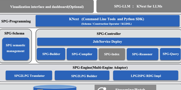 OpenSPG