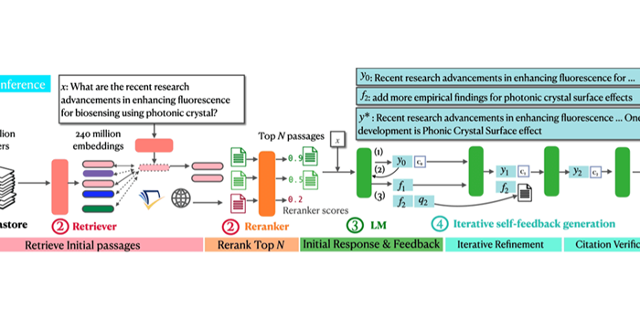 OpenScholar