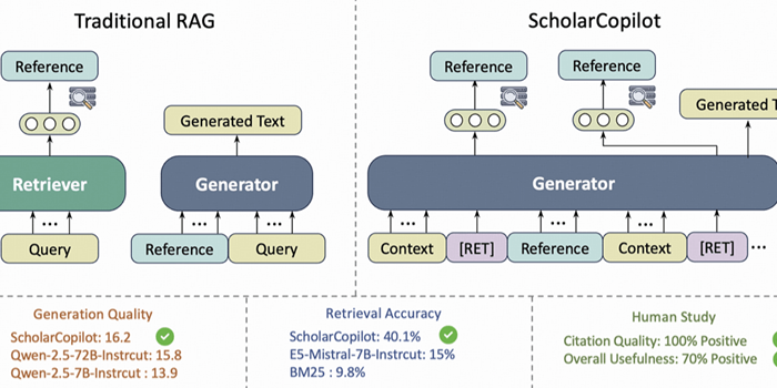 ScholarCopilot