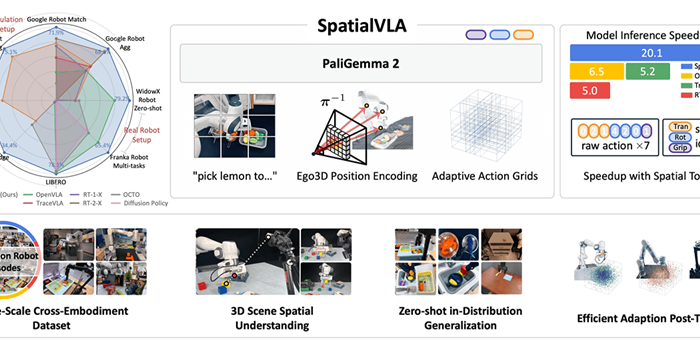 SpatialVLA