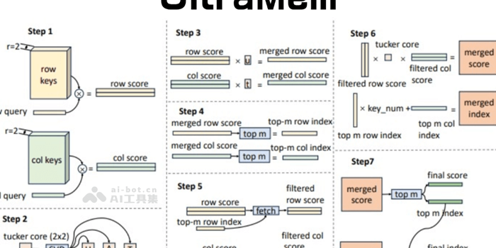 UltraMem