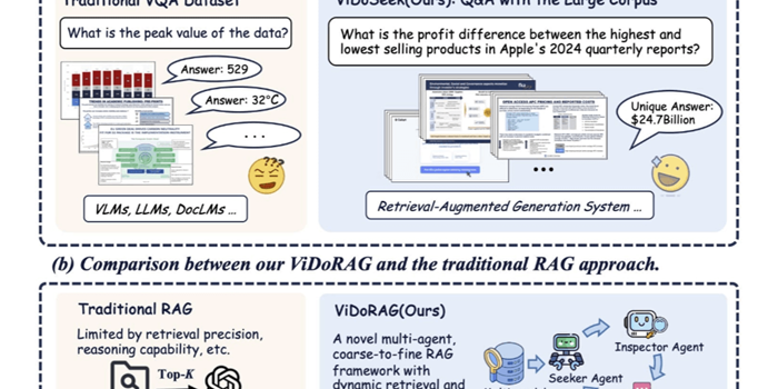 ViDoRAG