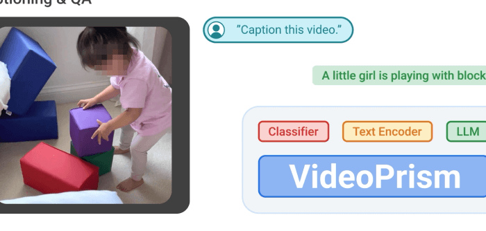VideoPrism