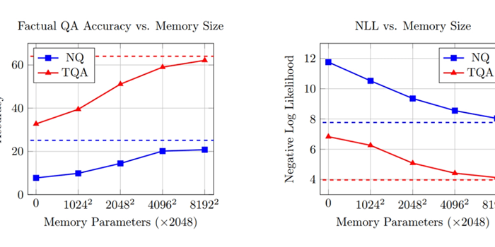 memory layers